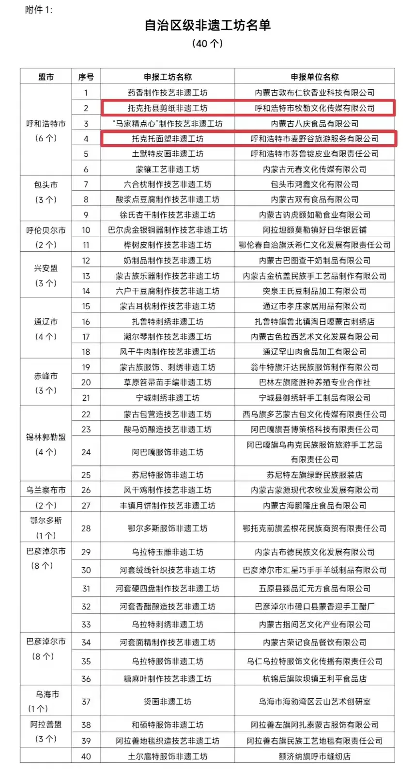 喜讯 | 托克托县剪纸、托克托面塑两个项目被认定为自治区级非遗工坊